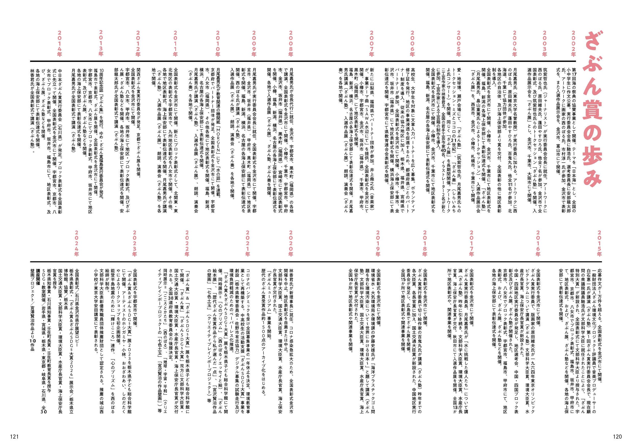 ざぶん賞の歴史